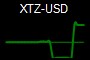 XTZ-USD